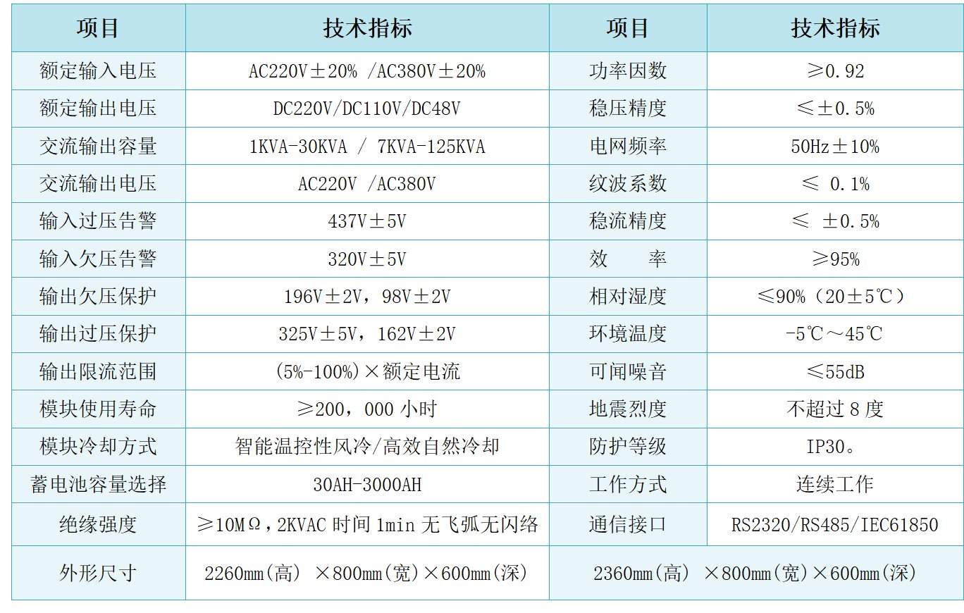 WDJ-GDYT交直流一体化电源系统(1P).jpg