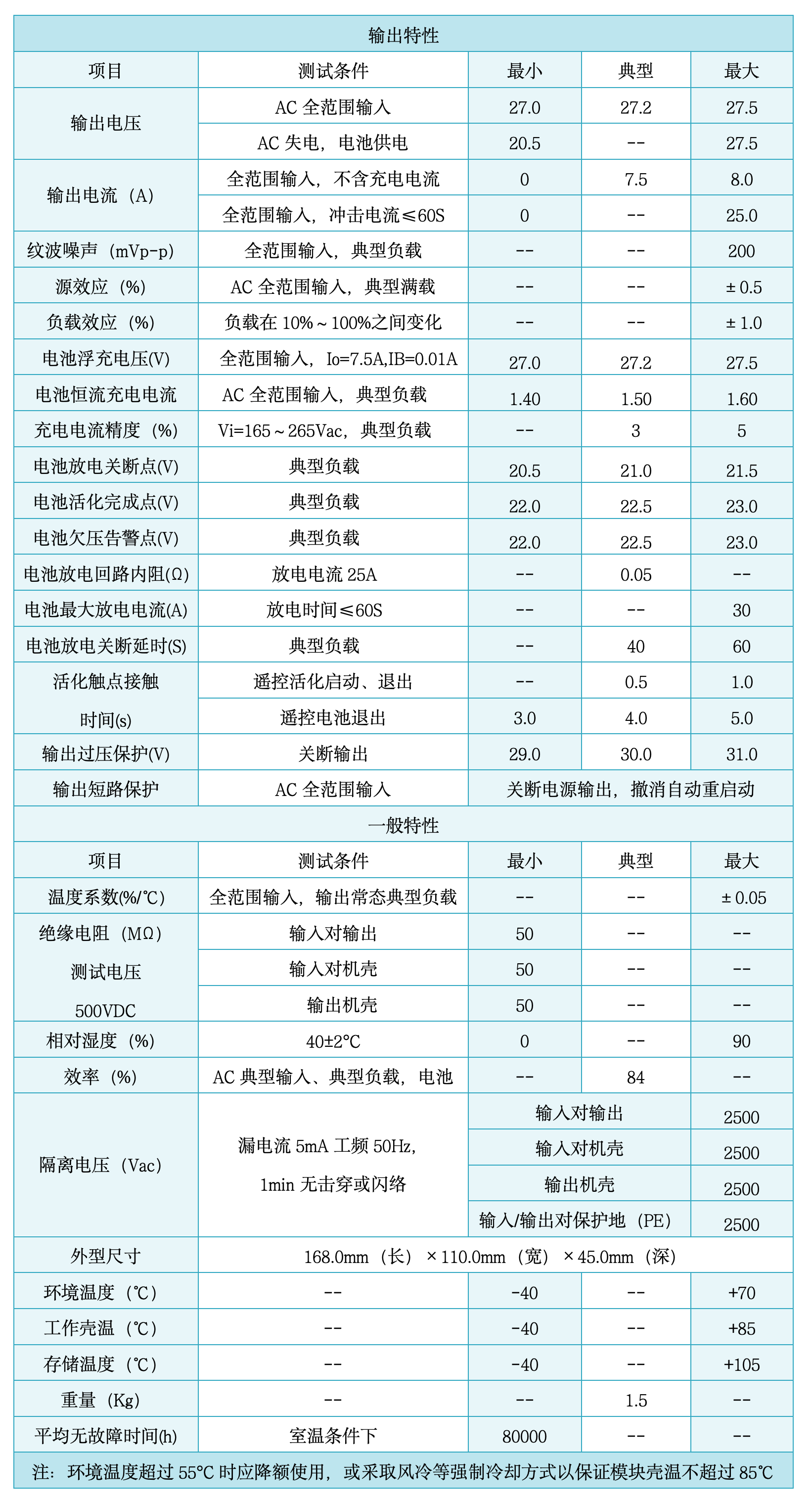 WDA24R500A技术参数输出1.png