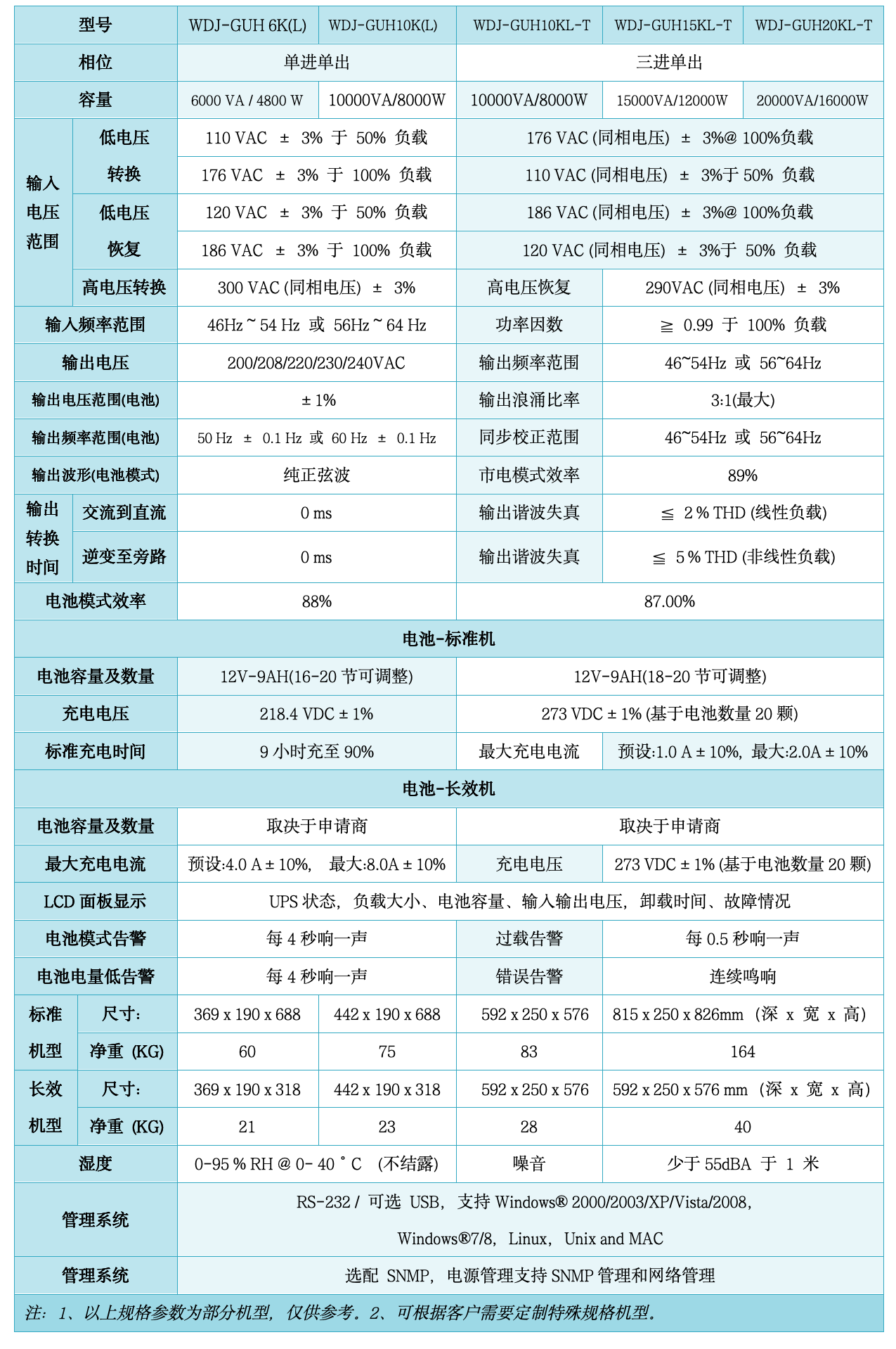 WDJ-GUH系列高频在线式UPS.png
